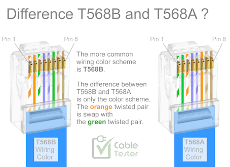 Know the RJ45 Color Code for Easy Connections and Repairs