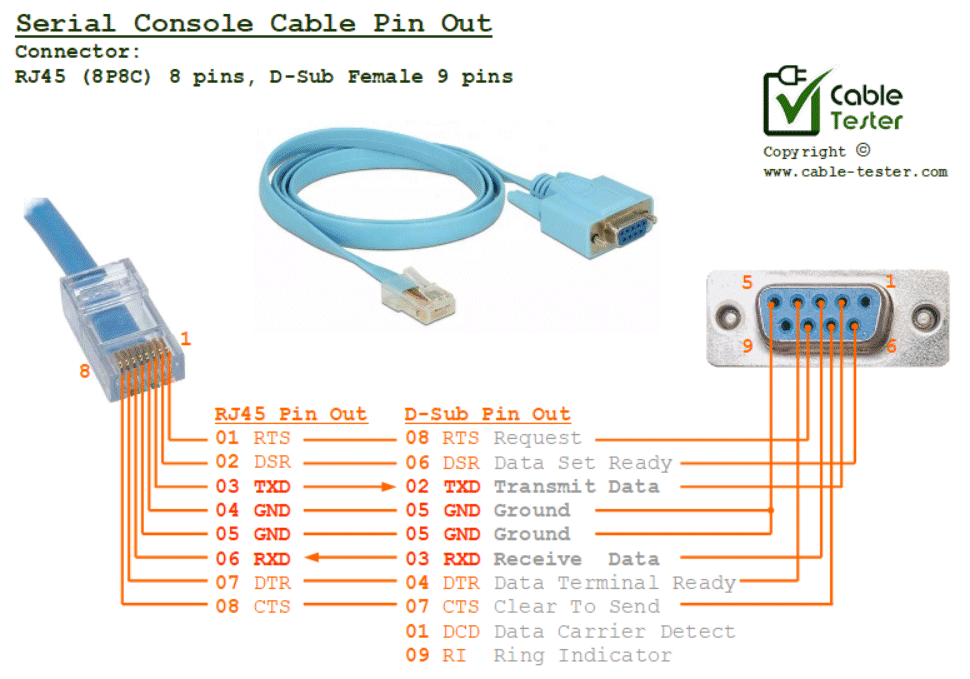 Rs232 Pin Out Connector Reference Guide Cable Tester - vrogue.co