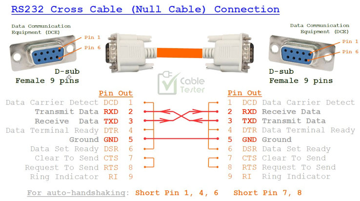 RS232 Cross Cable (Null Cable) Connection