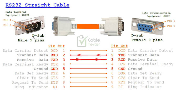 RS232 Straight Cable