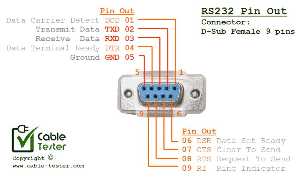 9 pin serial pinout schematic