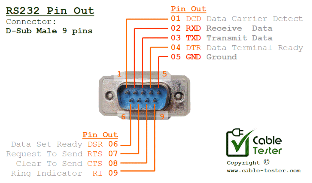 Konsultere Universel bluse RS232 Pin Out – Cable Tester