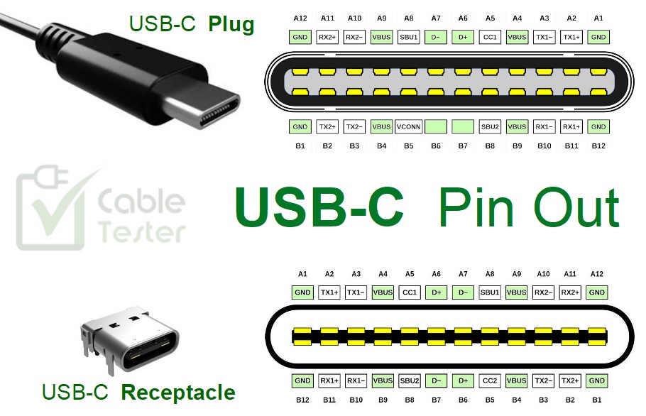 Guide to USB-C Pinout and Features - Technical Articles