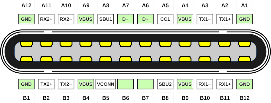 Guide to USB-C Pinout and Features - Technical Articles