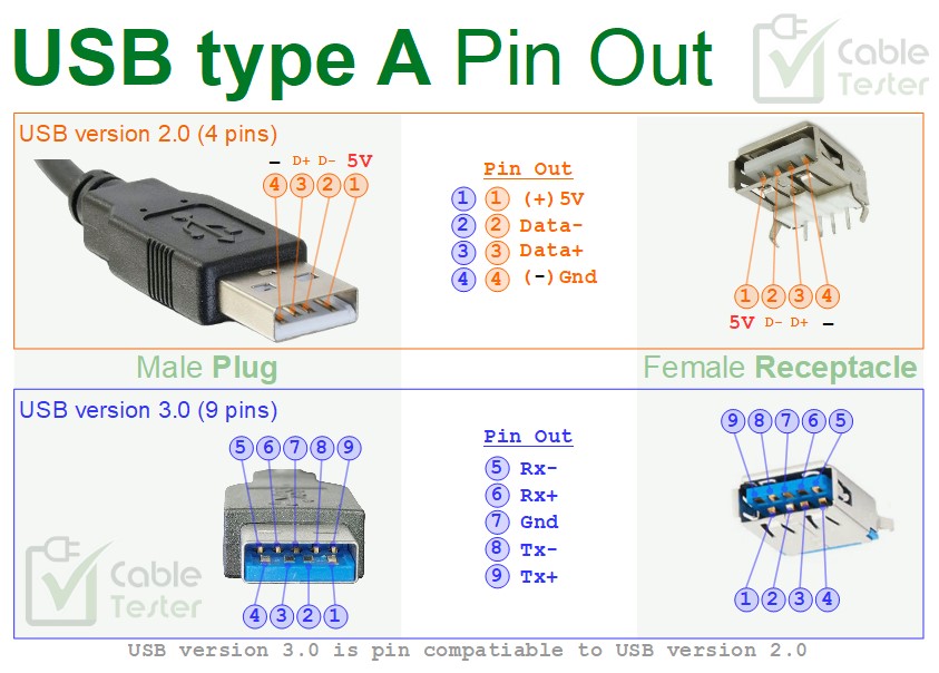 What Is Micro USB Pinout And Types (FAQs), 50% OFF