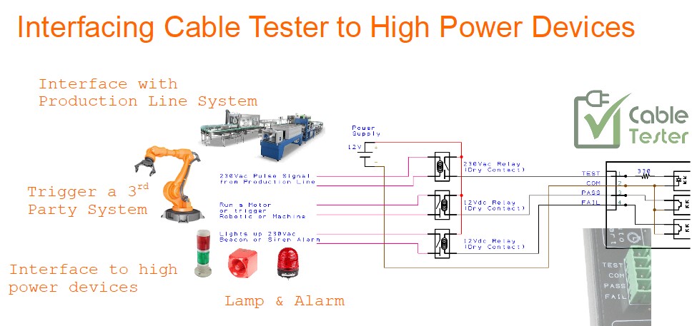 Interface CCT-01 Cable Tester to high power equipment.