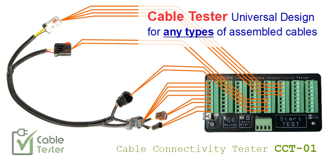 Instantly test cable harness
